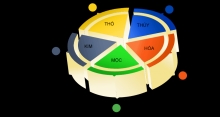 Khóa học Phong Thủy ứng dụng tại TpHCM mới nhất