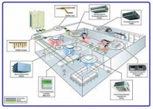 Tính Toán Các Sơ Đồ Điều Hòa Không Khí Theo Đồ Thị D-T