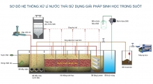 Thiết Kế Mạng Lưới Thoát Nước Thải Sinh Hoạt Và Nước Thải Sản Xuất (Phần 2)