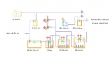 Thiết Kế Mạng Lưới Thoát Nước Thải Sinh Hoạt Và Nước Thải Sản Xuất (Phần 1)