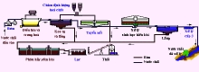 Thiết Kế Hệ Thống Xử Lý Nước Thải Theo Quy Chuẩn Việt Nam